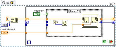 Buffer On Labview