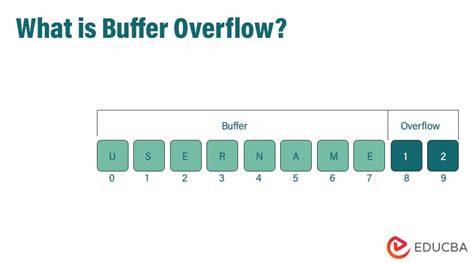 buffer overflow