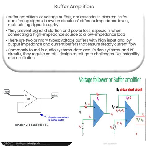 Buffer Purpose