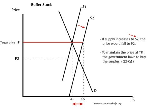 Buffer Sales Price