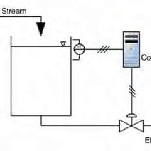 buffer tank definition