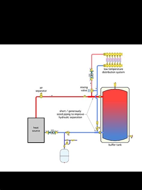 Buffer Tank Installation Instructions
