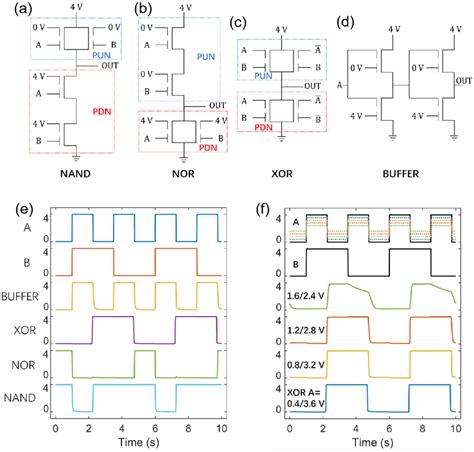 Buffer Using Nand Gate