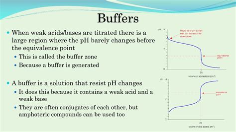 Buffer Vs Reagent