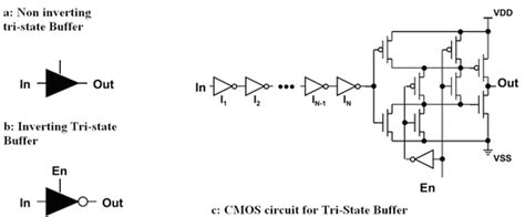 Buffer With Cmos