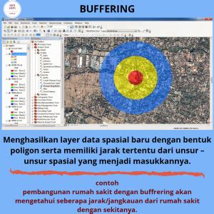 Buffering Geografi: Kelebihan dan Kekurangan