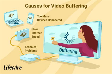 buffering problems when streaming