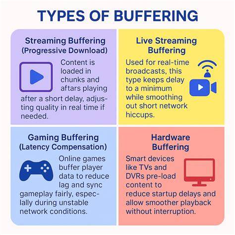 Buffering vs loading error patterns for streaming troubleshooting