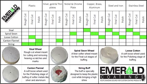 Buffing Wheel Size Chart