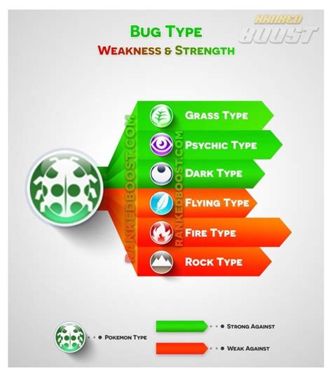bug type weakness and resistance