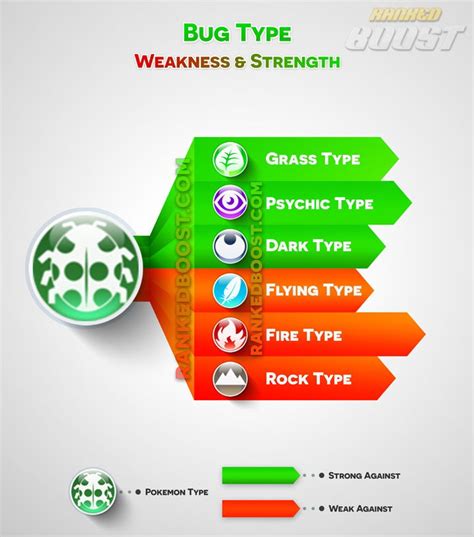 bug type weaknesses
