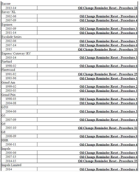 Buick Encore Check Engine Light Reset