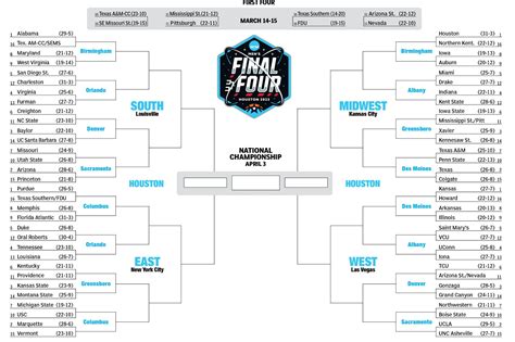 March Madness live bracket Full schedule, scores, how to watch 2021