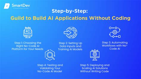 build ai products without coding