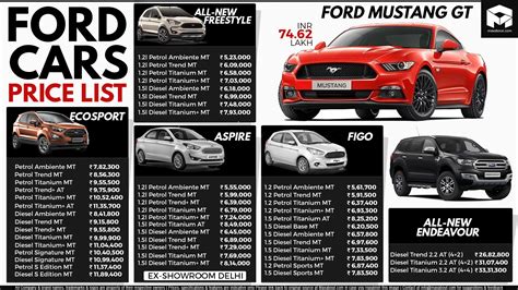 build and price my dream ford car