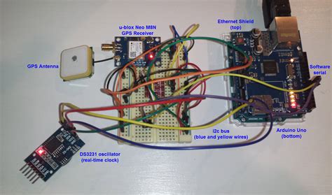 build gps ntp server