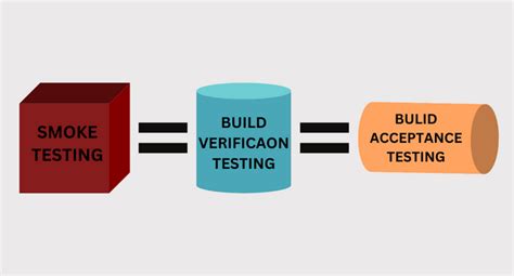 build verification testing is also known as