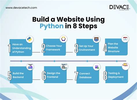 build website with python