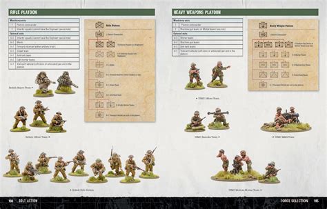 Building A Bolt Action Army