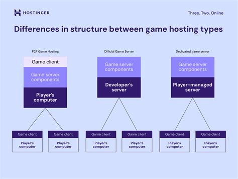 Building a Dedicated Game Server: The Ultimate Guide for Gamers & Admins