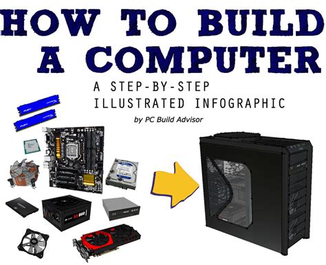 building a pc for programming