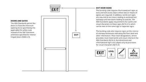 Building Code For Exit Signs