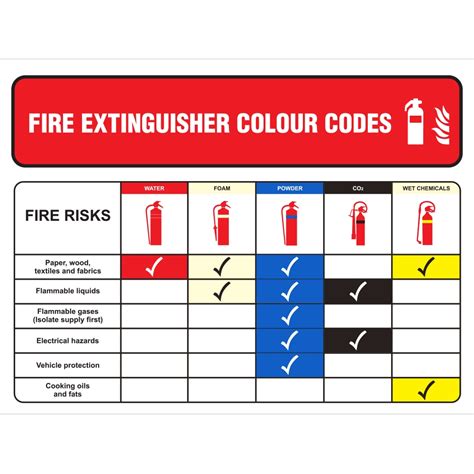 Building Code For Fire Extinguishers