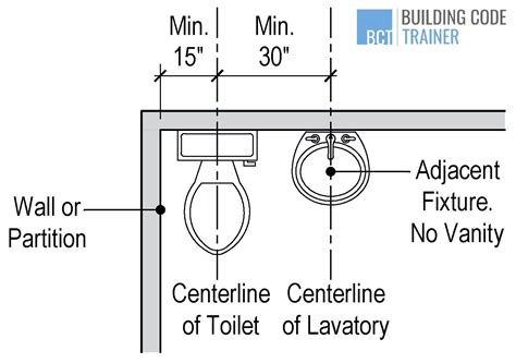 building code number of toilets required