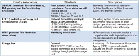 building code requirements by state