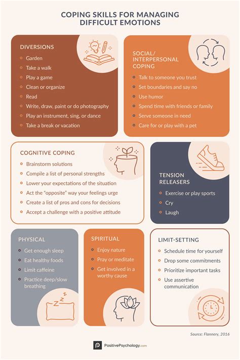 building coping skills