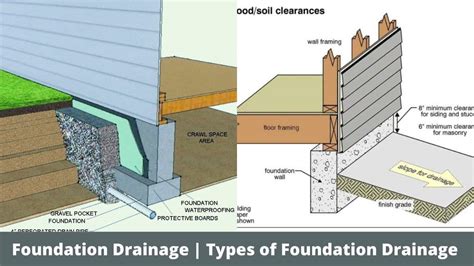 Building Foundation Drainage Systems