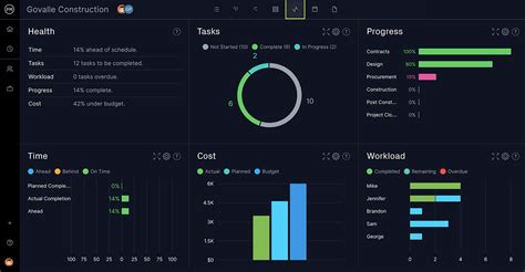 building project tracking dashboard