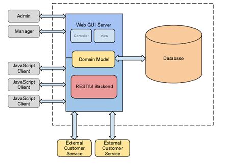 building restful web services in java