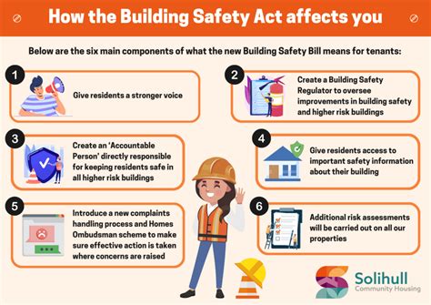 Building Safety Legislation
