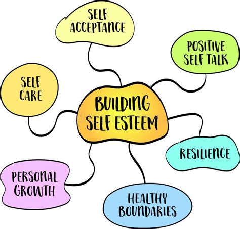 building self esteem