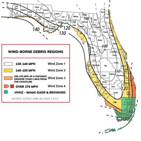 Reading Between the Contour Lines of the Wind Speed Maps Giving Tornadoes Their Due IIBEC