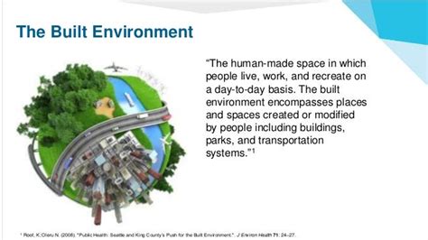 built environment definition ap human geography
