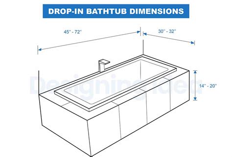 Built In Bath Height