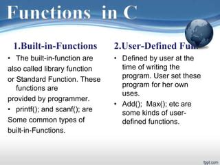 built in functions and user defined functions in c