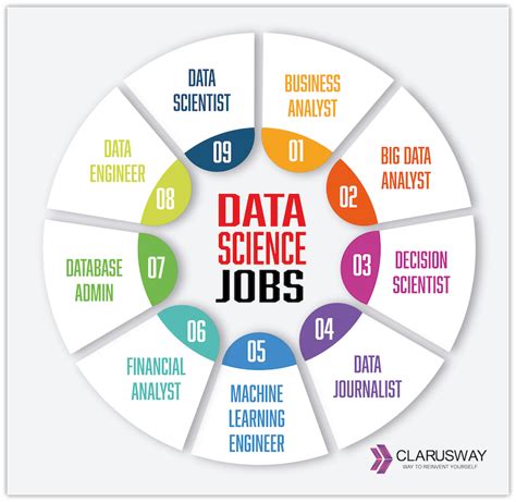 built in nyc data science jobs