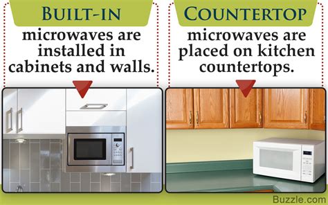 built in vs countertop microwave