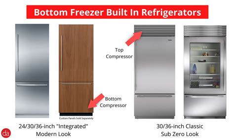 Built-In Refrigerators Meaning