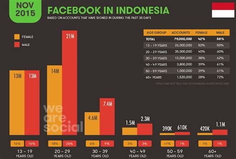 Buka Facebook di Indonesia