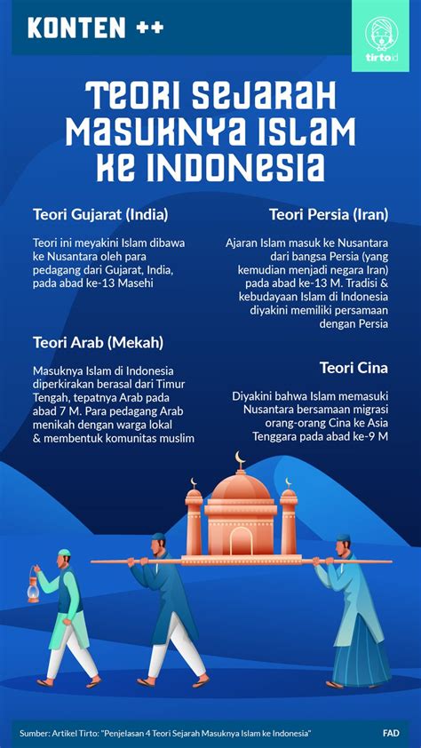 bukti teori masuknya islam di indonesia