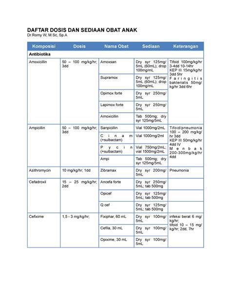 buku dosis obat anak pdf