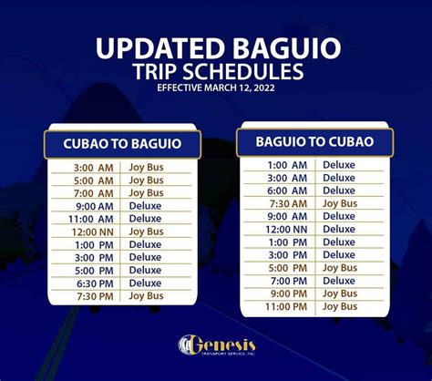 bulacan to baguio travel time