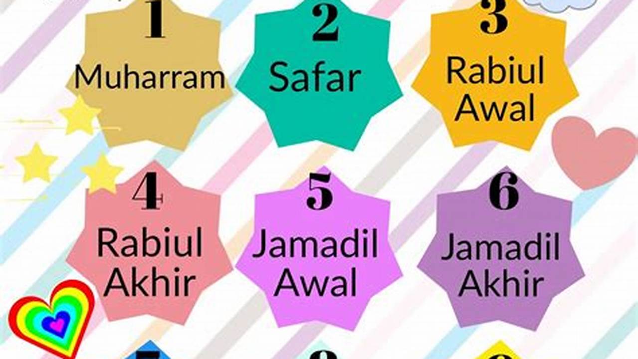 Panduan Lengkap Bulan Menurut Islam: Panduan Penting untuk Umat Muslim