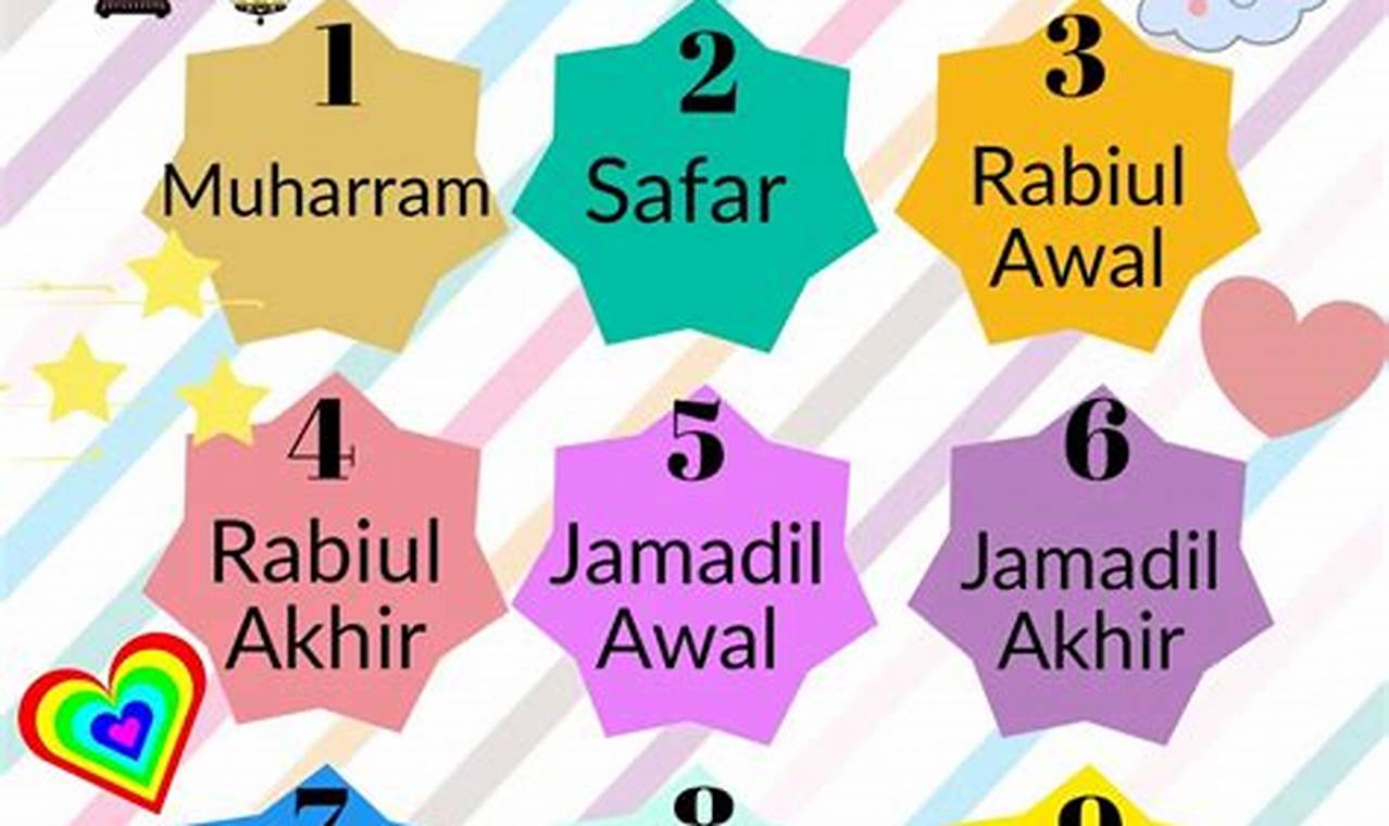 Panduan Lengkap Bulan Menurut Islam: Panduan Penting untuk Umat Muslim