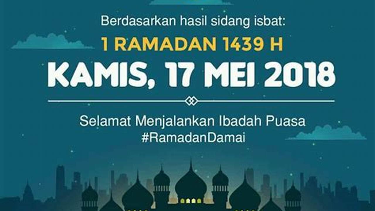 Panduan Lengkap Ramadhan: Persiapan, Keutamaan, dan Tips Penting
