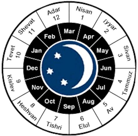 bulan dalam kalender yahudi